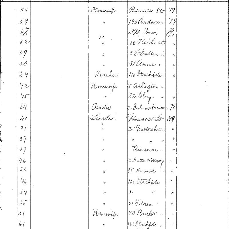 Signatures of women voters in Lowell, Massachusetts in 1879.