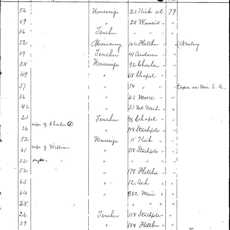 Signatures of women voters in Lowell, Massachusetts in 1879.