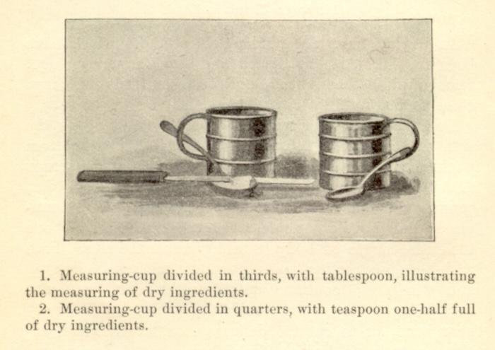 Image of measuring cups ans spoons as pictured in the 1896 The Boston Cooking School Cook Book written by Fannie Farmer
